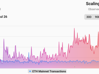 Optimism transactions surpass Arbitrum, but what’s behind the uptick in users?