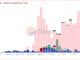 Ordinals still make up majority of Bitcoin txs despite price collapse