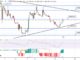 Pepe Price Prediction as PEPE Blasts Up 20% with $100 Million Trading Volume – Are Whales Buying?