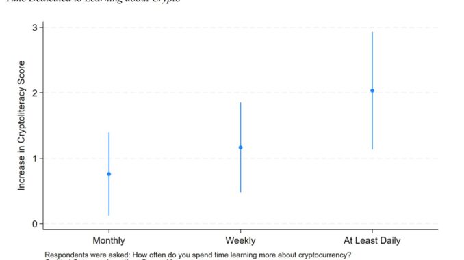 Researchers develop crypto literacy scale to measure consumer financial awareness