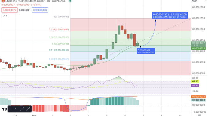 Shiba Inu Price Prediction as SHIB Pumps Up 15% in Shiba Inu Price Prediction as SHIB Pumps Up 15% in 24 Hours – Are Whales Buying?