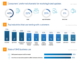 Web3 Marketing Strategy: SMS Has a 99% Open Rate
