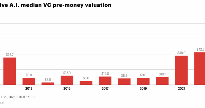 What Are the Challenges of Raising Capital in the Crypto Why Raising Capital Is Becoming a Challenge for Crypto Startups