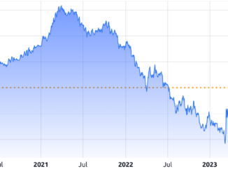 Where’s the recession? These 3 economic indicators can alert investors to a market downturn