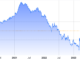 Where’s the recession? These 3 economic indicators can alert investors to a market downturn
