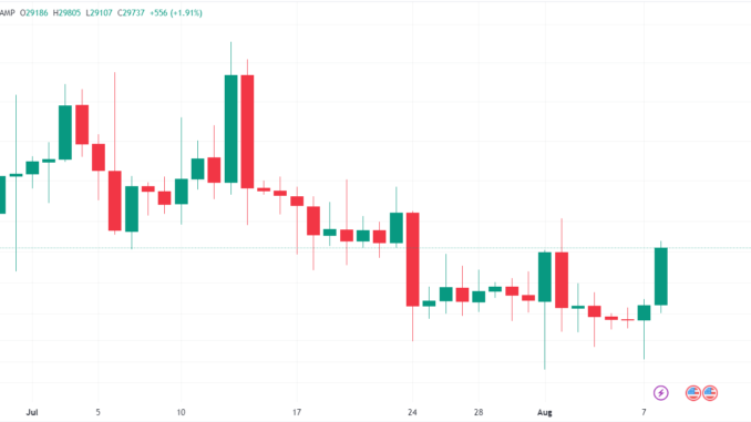 Why is Bitcoin price stuck? Why is Bitcoin price stuck?