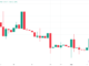 Why is Bitcoin price stuck?