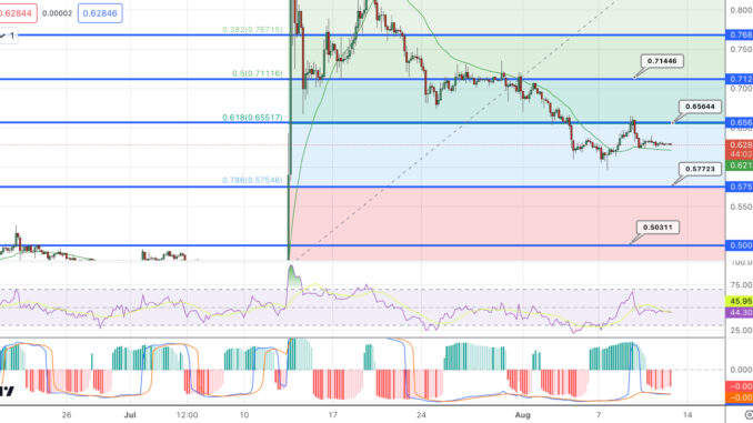 XRP Price Prediction as Legal Battles Continue to Shape its XRP Price Prediction as Legal Battles Continue to Shape its Trajectory – Here