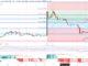 XRP Price Prediction as XRP Becomes Top Performing Coin in the Market – Is the Sell-Off Over?
