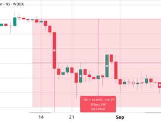 3 key Ether price metrics suggest that ETH is gearing up for volatility
