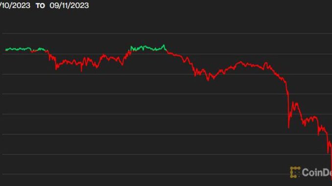 Altcoins Start the Week in the Red Altcoins Start the Week in the Red