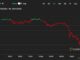 Altcoins Start the Week in the Red