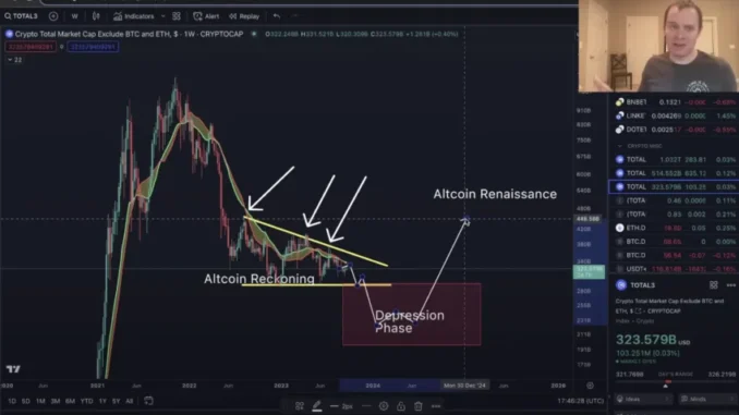 Analyst Says These Altcoins Could Disappear From Market These Altcoins Will Not Survive Crypto Bear Market, Says Analyst