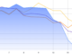 Arbitrum (ARB) falls to all-time low as network usage metrics decline