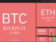 BTC, ETH, BNB, XRP, ADA, DOGE, SOL, TON, DOT, MATIC