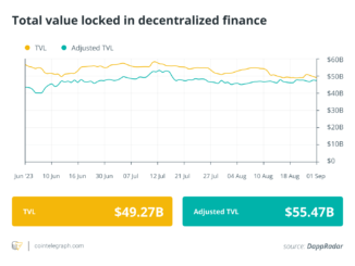 Balancer protocol exploited for $900K as DeFi hacks mount: Finance Redefined