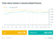 Balancer protocol exploited for $900K as DeFi hacks mount: Finance Redefined