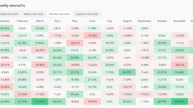 Bitcoin (BTC) September Performance Ignites Hope – Bullish October on the Horizon?