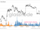 Bitcoin Ordinals haven’t wrestled blockspace from money TXs: Glassnode