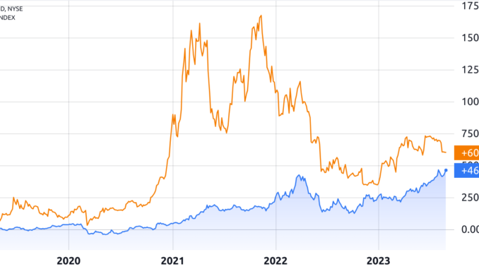 Bitcoin continues to outperform Warren Buffett’s portfolio, and the gap Bitcoin continues to outperform Warren Buffett’s portfolio, and the gap is set to widen