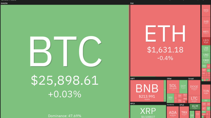 Bitcoin range trades as volatility subsides. Will TON, LINK, MKR Bitcoin range trades as volatility subsides. Will TON, LINK, MKR and XTZ follow?