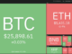 Bitcoin range trades as volatility subsides. Will TON, LINK, MKR and XTZ follow?