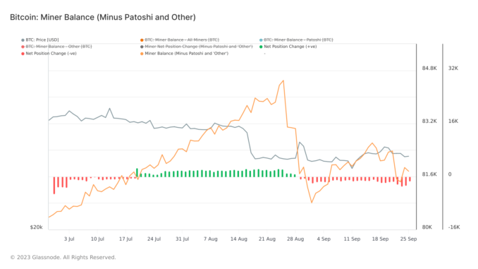 Cautious optimism in Bitcoin miner activity as accumulation tentatively continues Glassnode