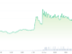 Crypto exchange Upbit stems fake APT token flood, resumes services