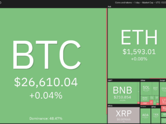 Crypto traders shift focus to 4 altcoins as Bitcoin price flatlines