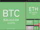 Crypto traders shift focus to 4 altcoins as Bitcoin price flatlines