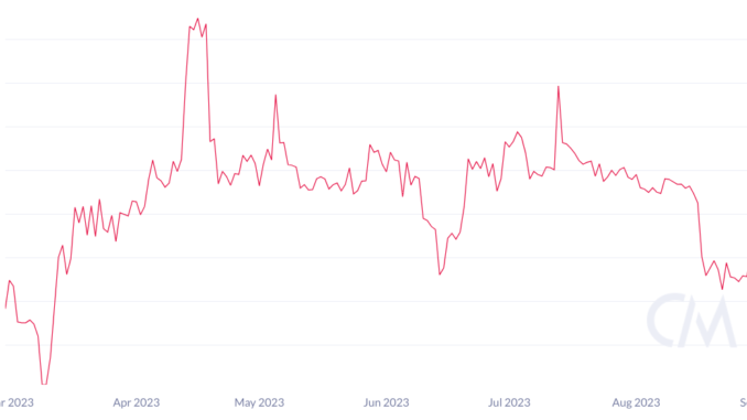Ether price risks losing the $1.6K support as multiple ETH price metrics decline