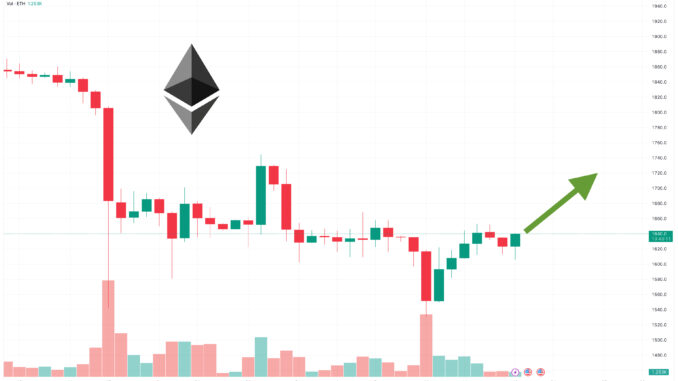 Ethereum Price Prediction as Holesky Testnet Fails to Launch – Is It All Over for ETH?