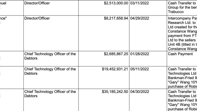 FTX court filing reveals former Alameda CEO's $2.5M yacht purchase FTX court filing reveals former Alameda CEO's $2.5M yacht purchase