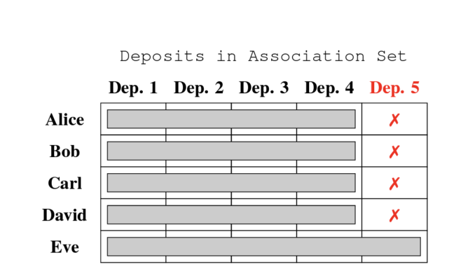 Financial privacy and regulation can co-exist with ZK-proofs — Vitalik Financial privacy and regulation can co-exist with ZK-proofs — Vitalik Buterin
