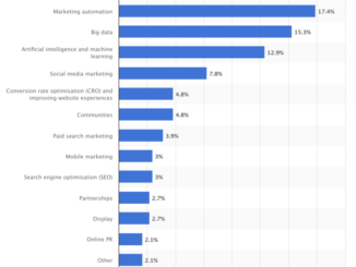 How to Leverage Neuromarketing and AI to Boost Web3 Marketing Campaigns