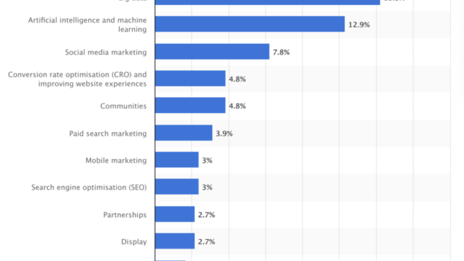 How Neuromarketing and AI Can Help Web3 Marketing Campaigns How to Leverage Neuromarketing and AI to Boost Web3 Marketing Campaigns