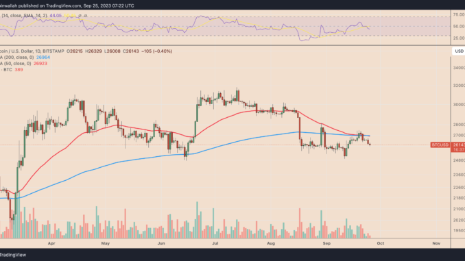 How much is Bitcoin worth today? How much is Bitcoin worth today?
