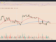How much is Bitcoin worth today?