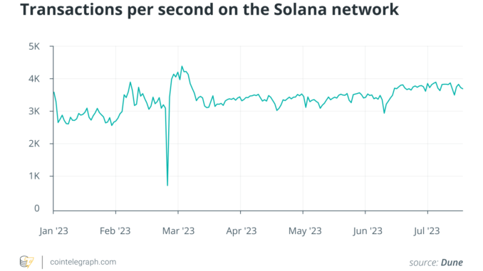 Making real-world blockchain solutions possible — Solana co-founder Raj Gokal Making real-world blockchain solutions possible — Solana co-founder Raj Gokal