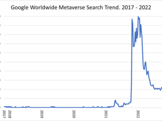Meta’s Horizon Worlds Metaverse Extended to Android & iOS, But Can It Attract More Users?