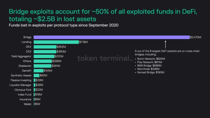 Mixin Network offers $20M bug bounty to hackers in $200M hack