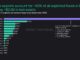 Mixin Network offers $20M bug bounty to hackers in $200M hack