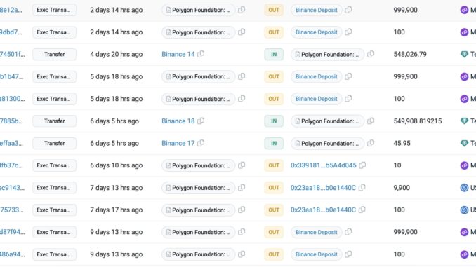 Polygon Foundation denies MATIC dump on Binance, claims wallets were Polygon Foundation denies MATIC dump on Binance, claims wallets were mislabeled