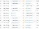 Polygon Foundation denies MATIC dump on Binance, claims wallets were mislabeled