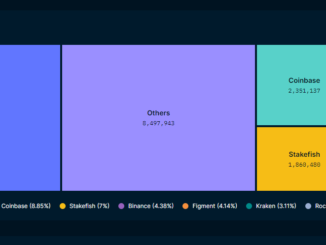 SSV.network hits mainnet to increase decentralization of Ethereum staking pools