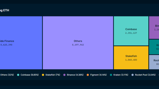 SSV.network hits mainnet to increase decentralization of Ethereum staking pools SSV.network hits mainnet to increase decentralization of Ethereum staking pools