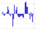 Solana YTD inflows suggest it’s the ‘most loved altcoin’ — CoinShares