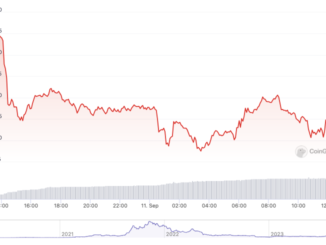Solana falls 6% amid fears of FTX dump — but there's a catch