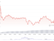 Solana falls 6% amid fears of FTX dump — but there's a catch