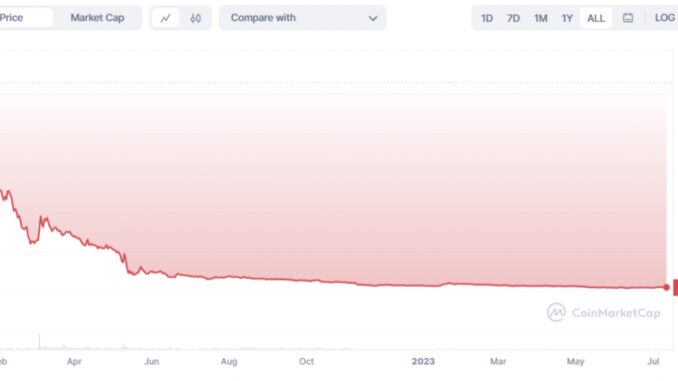 The story of a crypto influencer’s attempt to bend reality The story of a crypto influencer’s attempt to bend reality